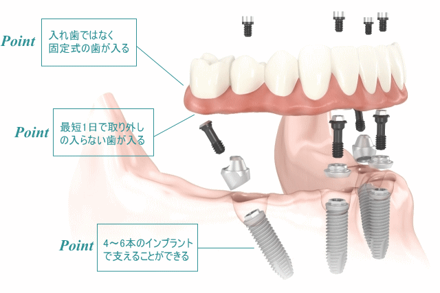 �I�[���I���t�H�[�@���É�